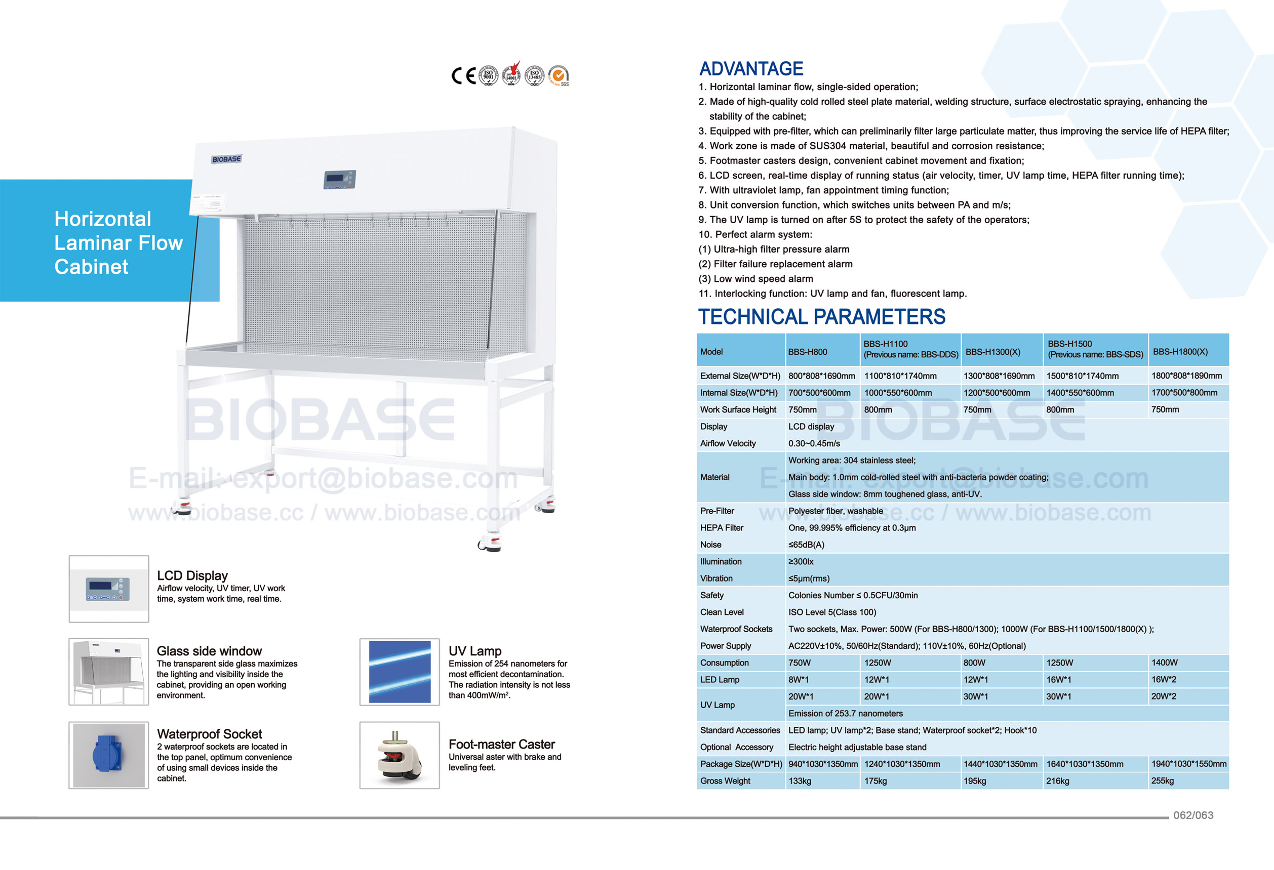62-63 Horizontal Laminar Flow Cabinet--BBS-H1100 62-63水平層流キャビネット - BBS-H1100
