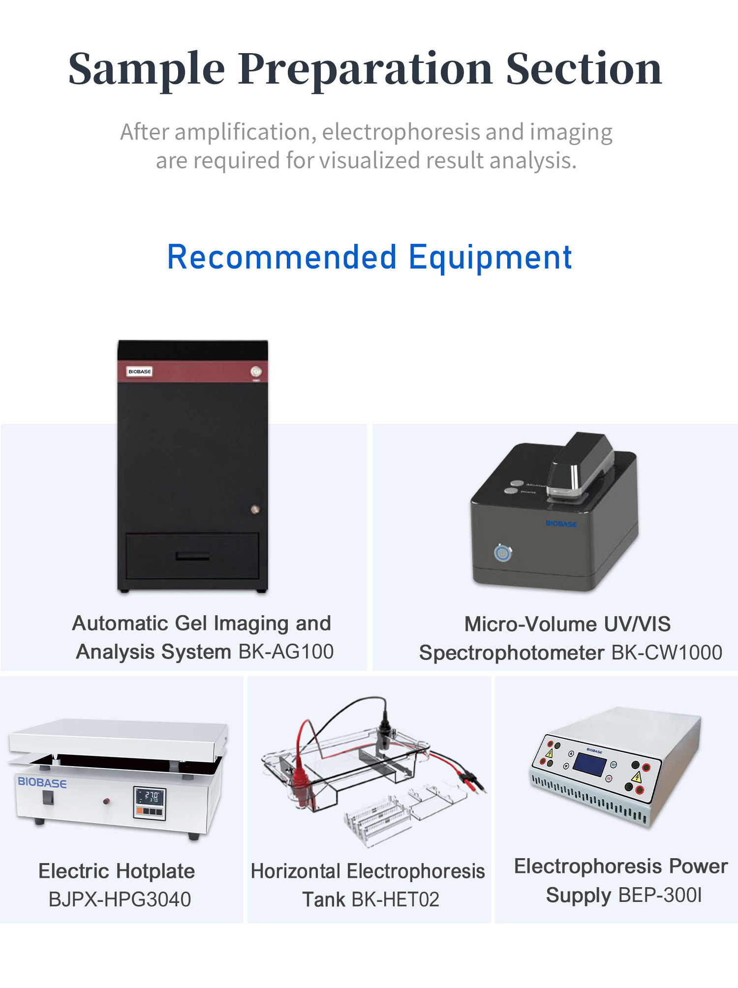 1105基因扩增实验室整体解决方案_06 _06