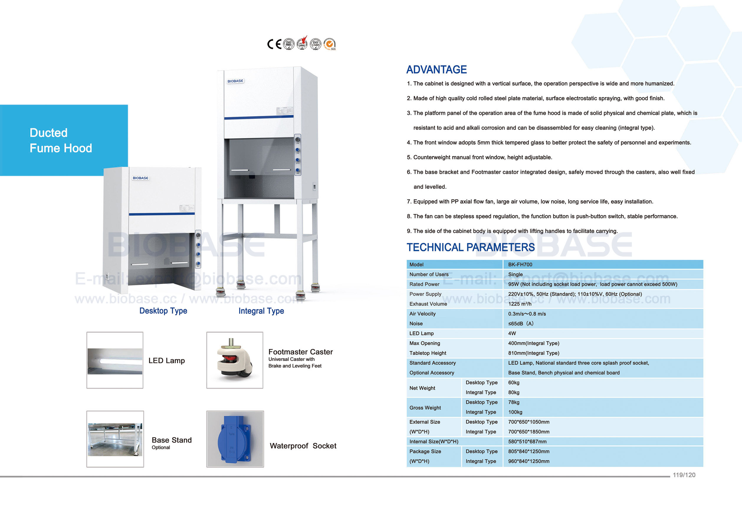 119-120ダクトヒュームフードFH700