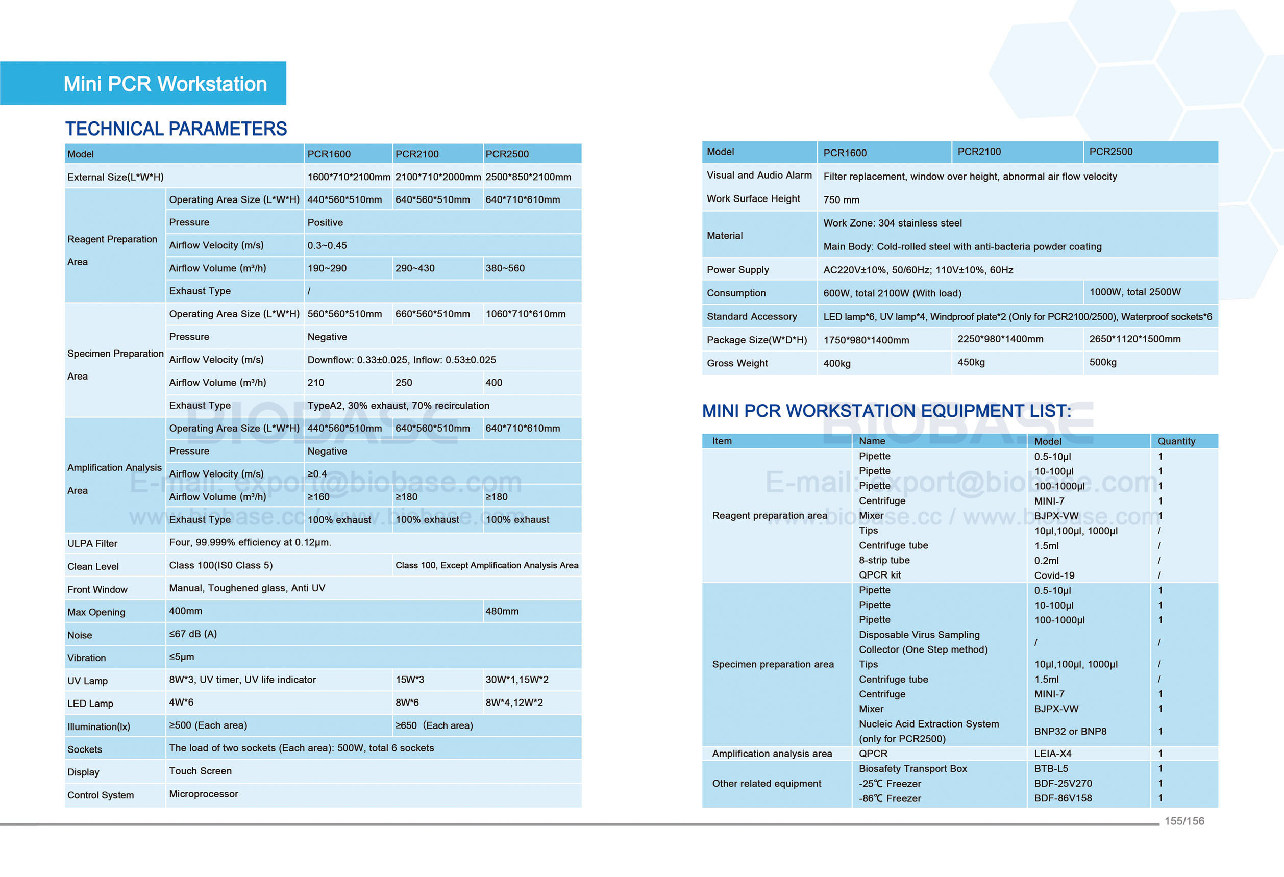 155-156 ミニ PCR ワークステーション