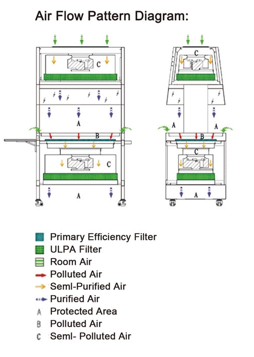 DAW-1100