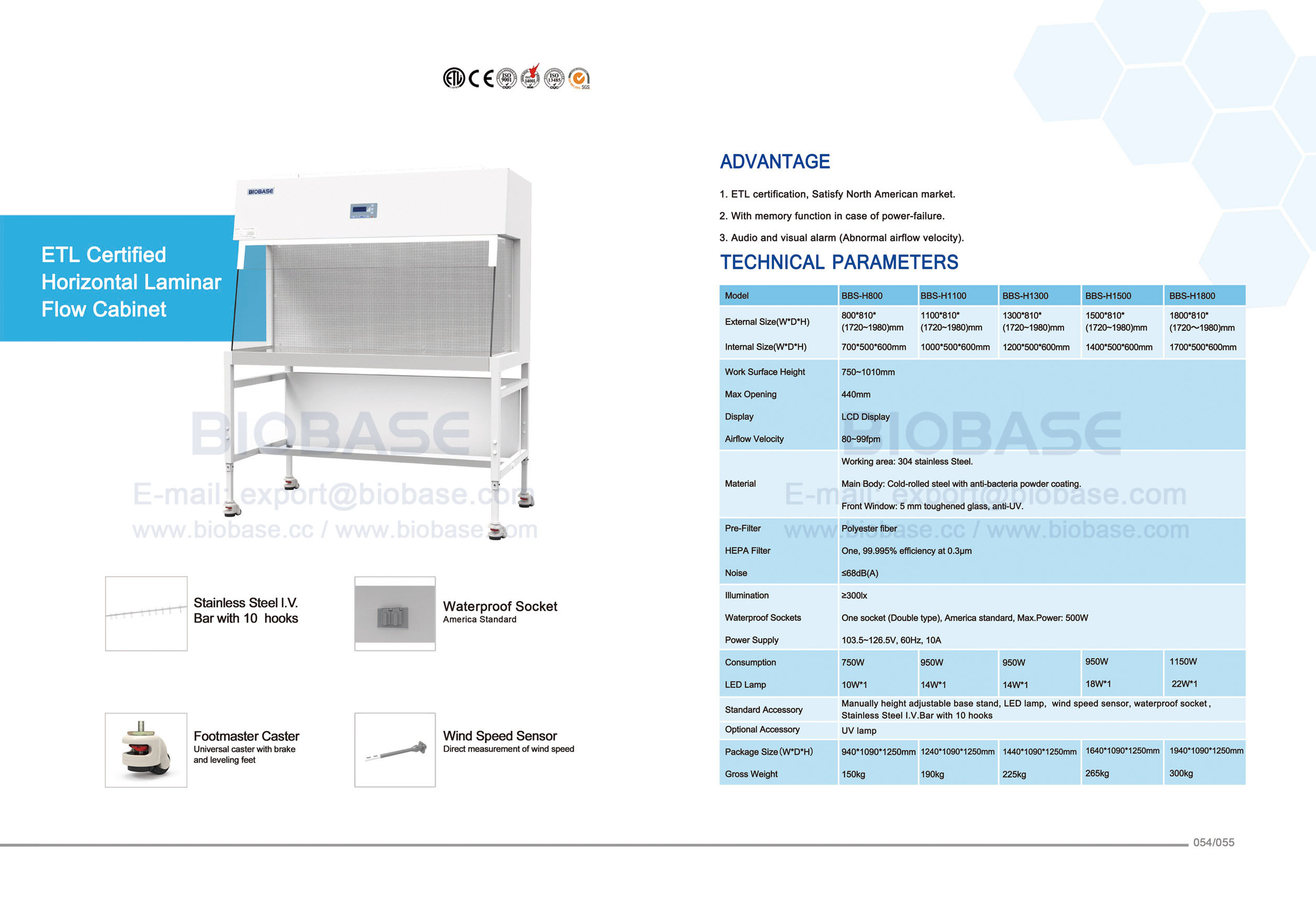 54-55 ETL認定水平層流キャビネット