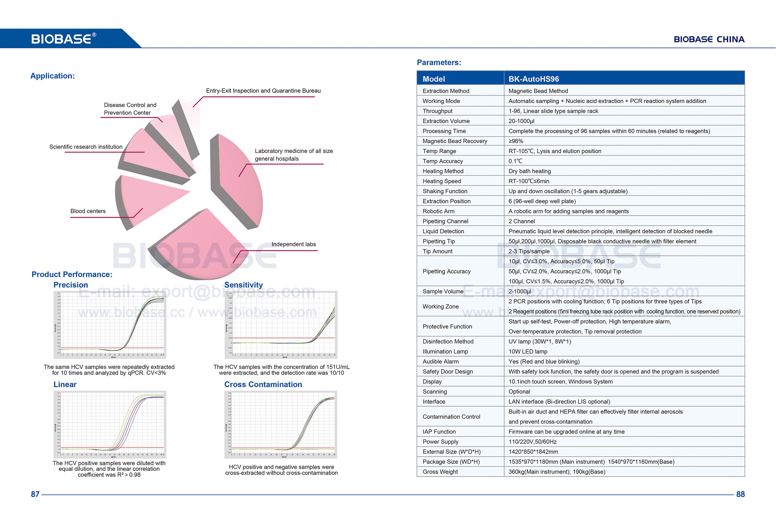 87-88 自動核酸抽出システム BK-AutoHS96
